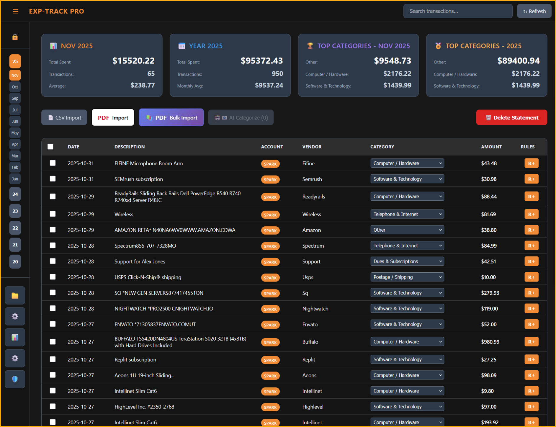 ExpenseTrack Dashboard